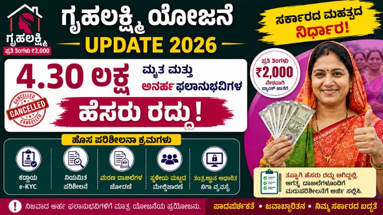 Gruhalakshmi Yojana Update 2026
